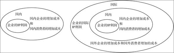 书籍《信息、制度与产权——信息社会与制度规治》 - 插图1