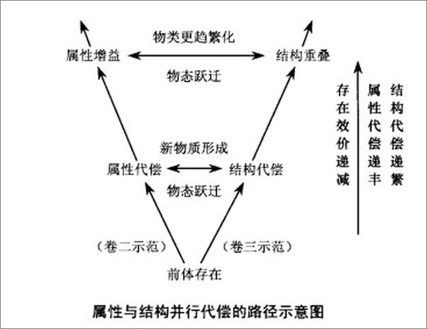 书籍《物演通论 - 子非鱼（王东岳）》 - 插图1