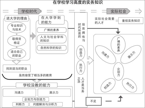 书籍《图形思考与表达的20堂课》 - 插图2