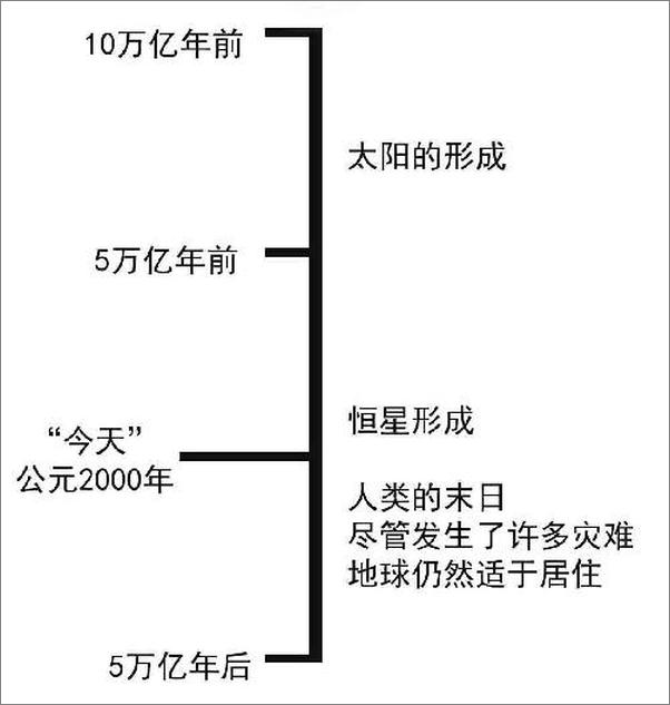 书籍《人类向何处去 》 - 插图1