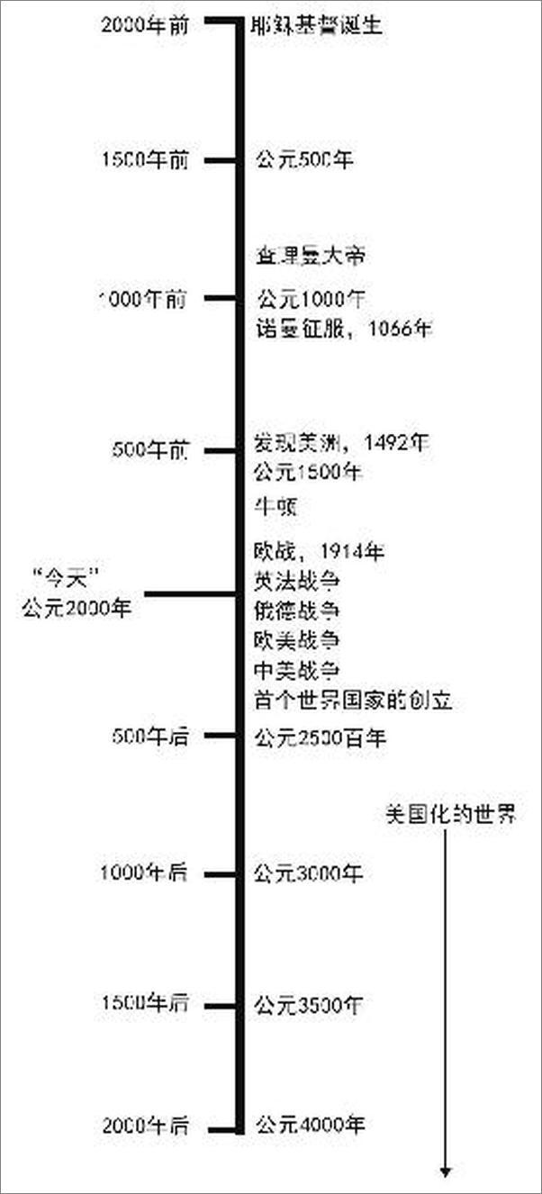 书籍《人类向何处去 》 - 插图2