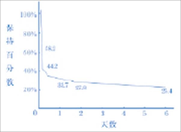 书籍《记得牢，想得到，用得好》 - 插图1