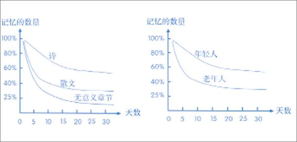 书籍《记得牢，想得到，用得好》 - 插图2