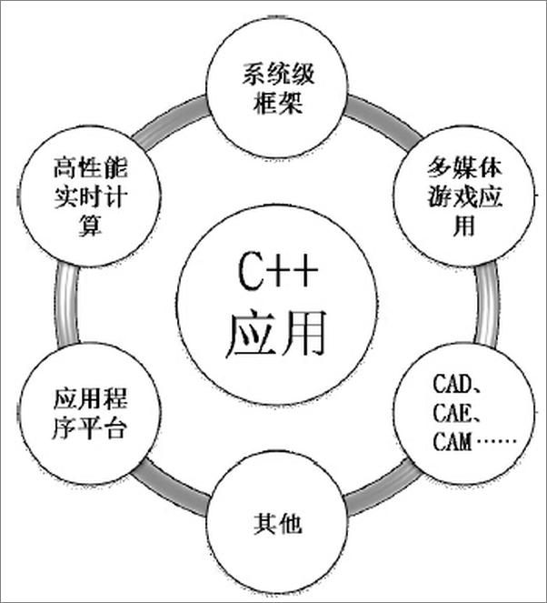 书籍《编写高质量代码：改善C++程序的150个建议》 - 插图2