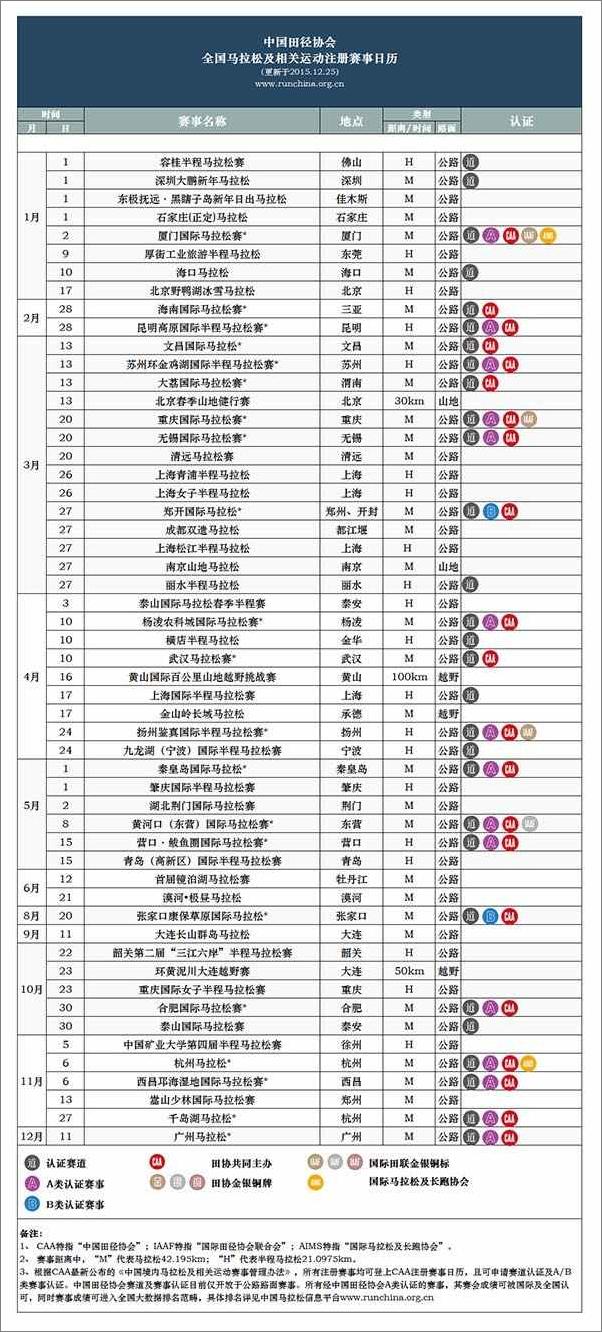 书籍《知乎周刊Plus·第一次跑马拉松：新手的初跑指南》 - 插图2