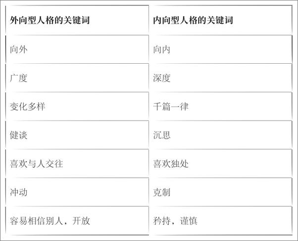 书籍《写给内向者的自我提升书4册套装隐形人格+深度影响+爱自己的人自带光芒+恰到好处的.epub》 - 插图2