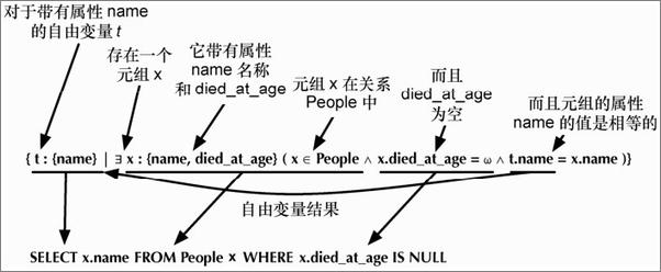 书籍《七周七数据库》 - 插图2