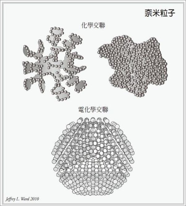 书籍《2100科技大未来：从现在到2100年，科技将如何改变我们的生活》 - 插图1