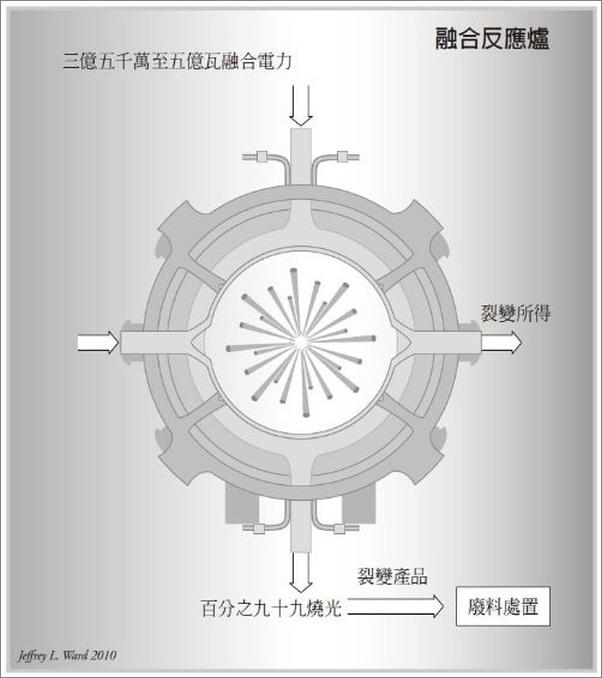 书籍《2100科技大未来：从现在到2100年，科技将如何改变我们的生活》 - 插图2