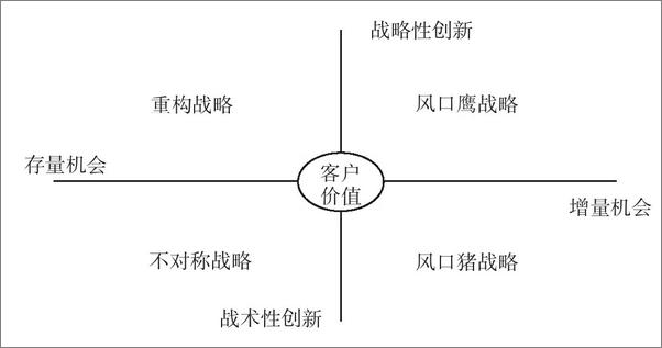 书籍《混沌与秩序2：变革时代管理新思维》 - 插图2