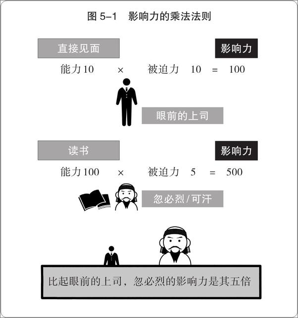 书籍《当机立断》 - 插图1