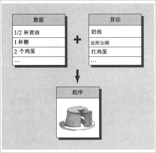 书籍《C++PrimerPlus_第5版_中文版》 - 插图2