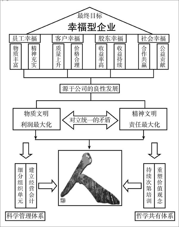书籍《人人成为经营者》 - 插图2