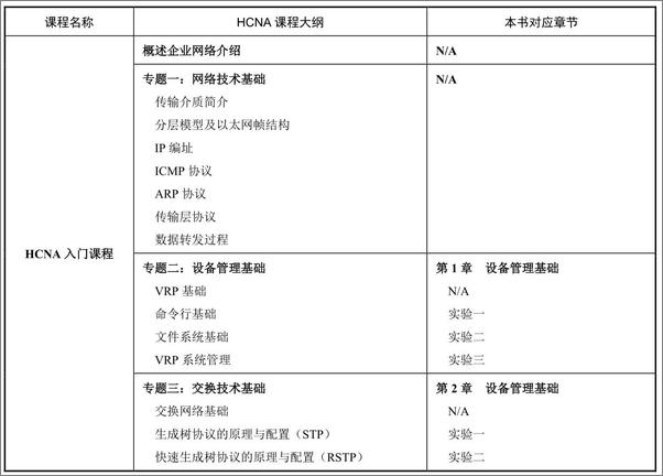 书籍《HCNA实验指南》 - 插图1