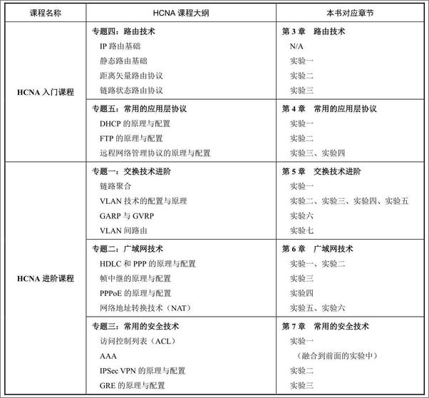 书籍《HCNA实验指南》 - 插图2