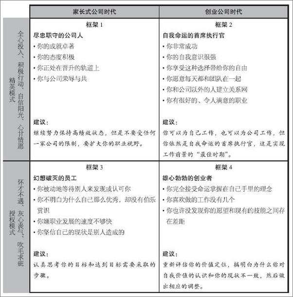 书籍《用互联网思维工作》 - 插图1