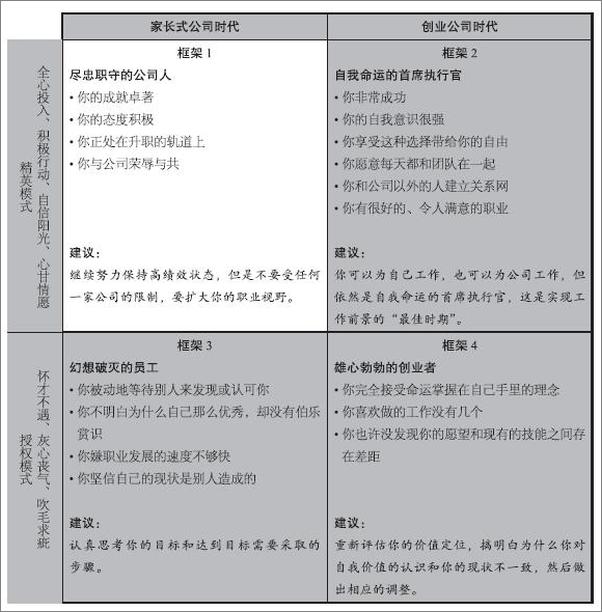 书籍《用互联网思维工作》 - 插图2