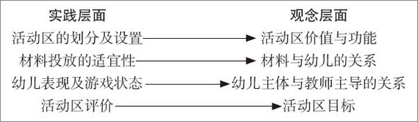 书籍《幼儿园保教管理工作指南》 - 插图1