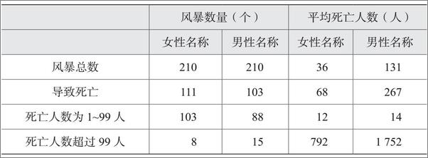 书籍《错觉AI如何通过数据挖掘误导我们》 - 插图1