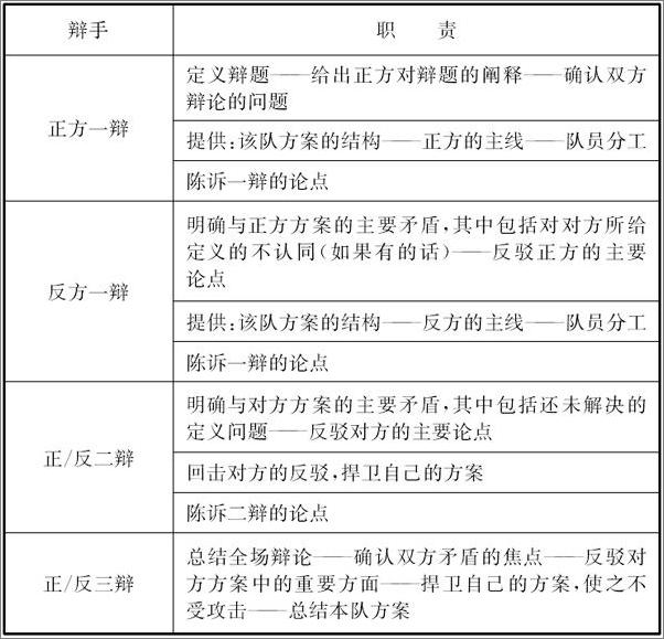 书籍《辩论守则_澳亚辩论手册》 - 插图1