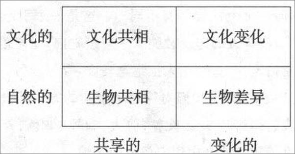 书籍《小地方,大论题_社会文化人类学导论》 - 插图2