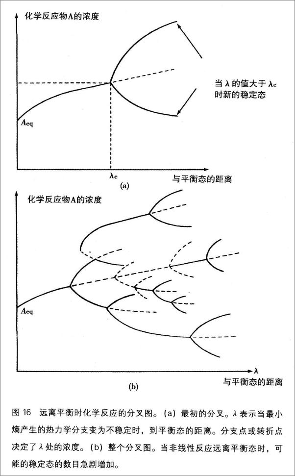 书籍《第一推动丛书·物理系列：时间之箭》 - 插图2