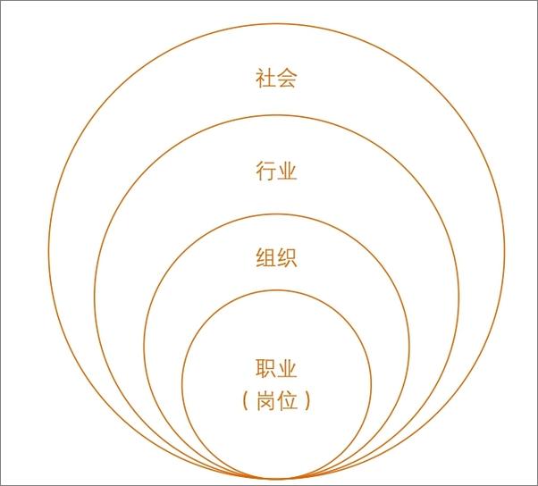 书籍《高效迭代：高手的自我进化方法论》 - 插图1