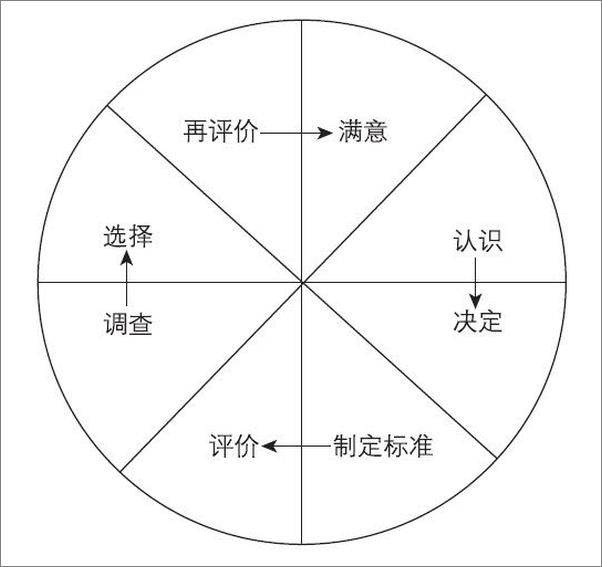 书籍《大客户销售：能力测试与成长》 - 插图1