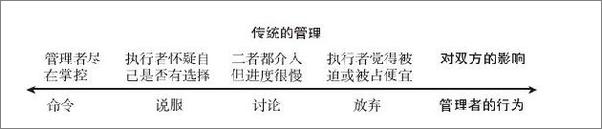 书籍《高绩效教练》 - 插图2