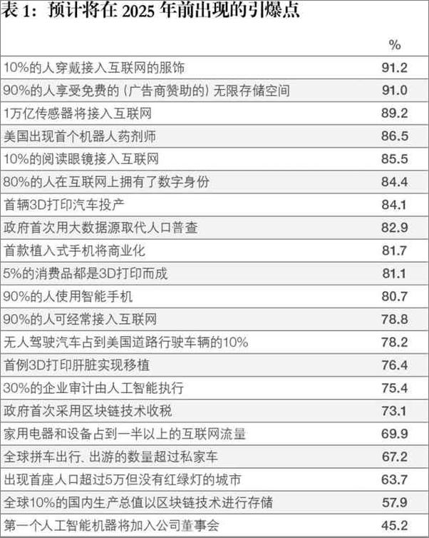 书籍《第四次工业革命》 - 插图2