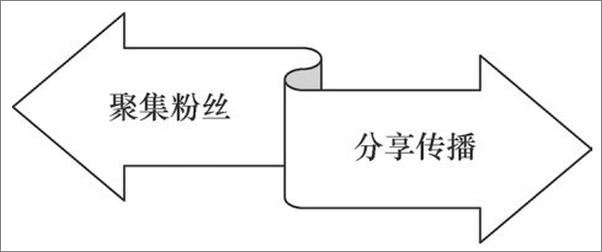 书籍《新媒体运营实战指南：社群运营•短视频运营•直播运营•微信运营》 - 插图1