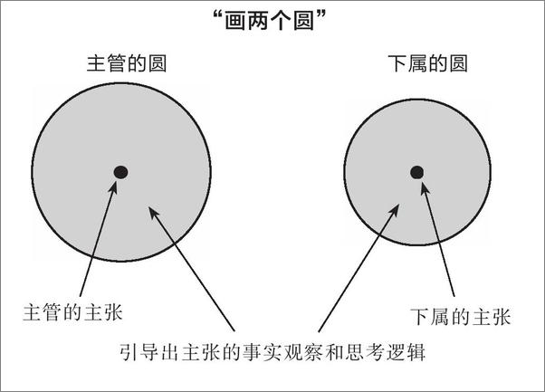 书籍《你是在做牛做马，还是做主管》 - 插图2