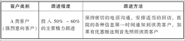书籍《品牌为王_民营医院营销18堂公开课》 - 插图2
