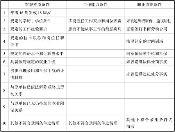 书籍《劳动合同法实务操作与案例精解》 - 插图2