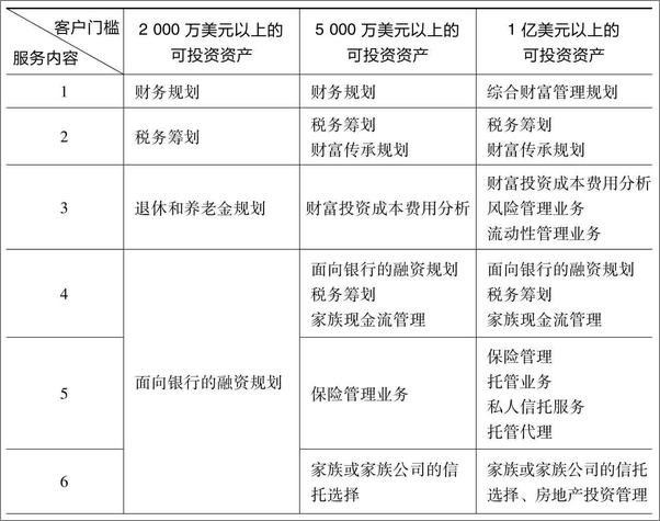 书籍《数字时代商业银行转型》 - 插图2