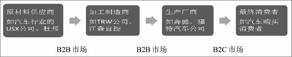 书籍《B2B营销：理论体系与经典案例》 - 插图1