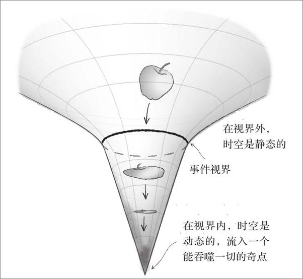 书籍《黑洞之书》 - 插图1