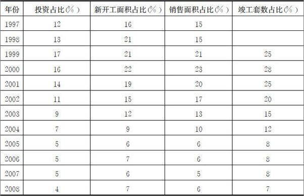 书籍《穷人经济学的权利解读》 - 插图1