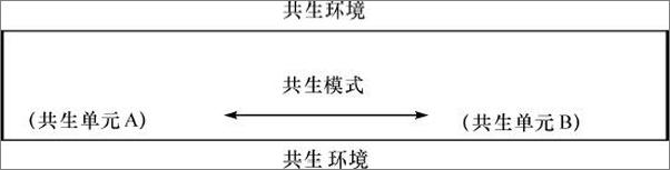 书籍《穷人经济学的权利解读》 - 插图2