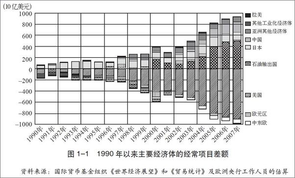 书籍《大通胀与再平衡__后危机时代_的抉择  - 刘煜辉》 - 插图1