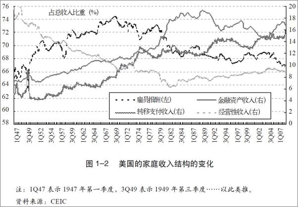 书籍《大通胀与再平衡__后危机时代_的抉择  - 刘煜辉》 - 插图2