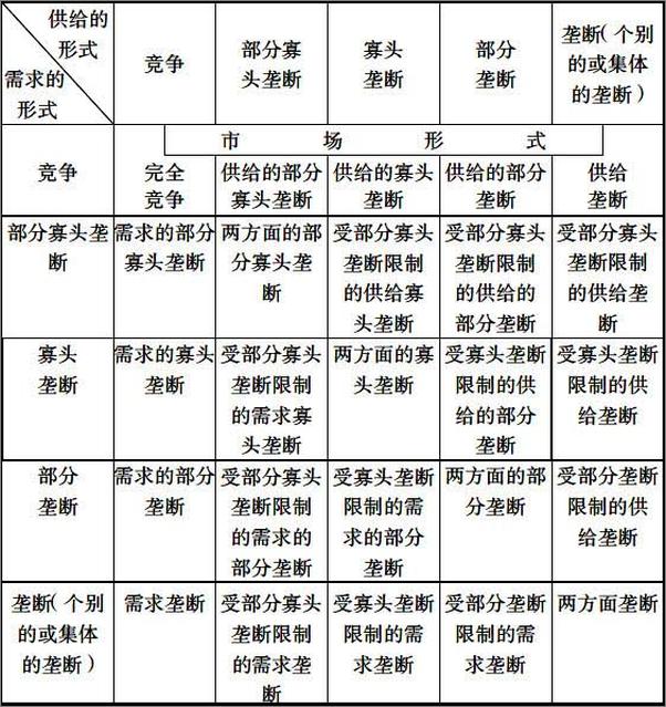 书籍《国民经济学基础》 - 插图1