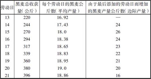 书籍《国民经济学基础》 - 插图2