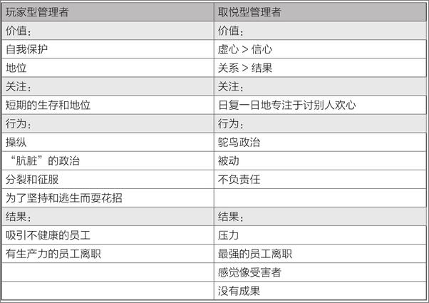 书籍《深度管理》 - 插图2