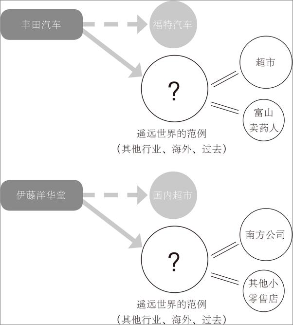 书籍《深度模仿》 - 插图2