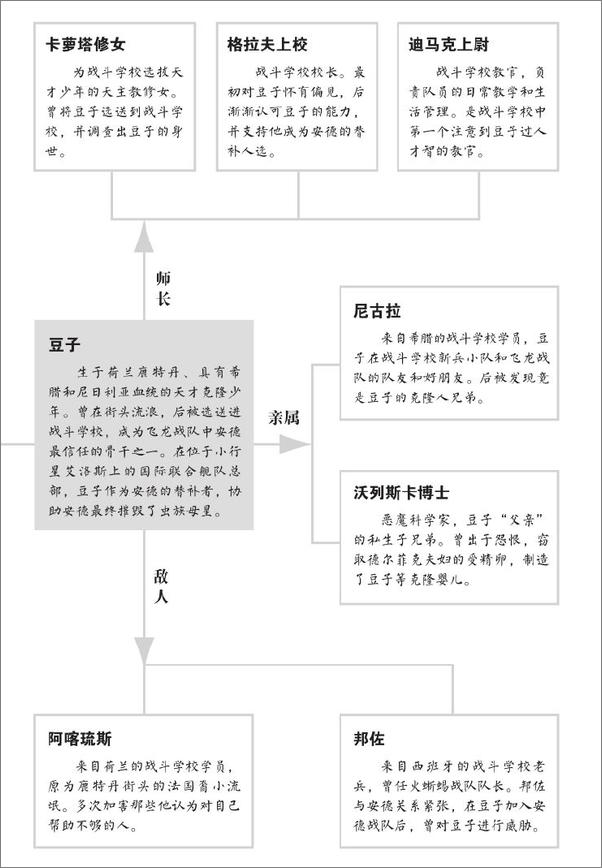 书籍《安德的影子》 - 插图1