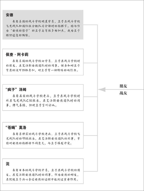 书籍《安德的影子》 - 插图2