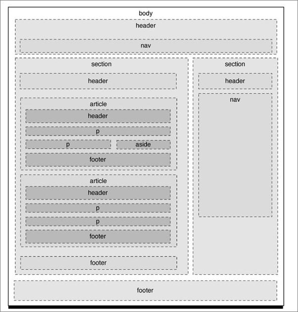 书籍《HTML5与CSS3实例教程》 - 插图2