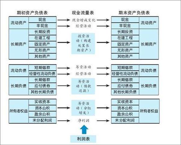 书籍《玩的就是会计》 - 插图2