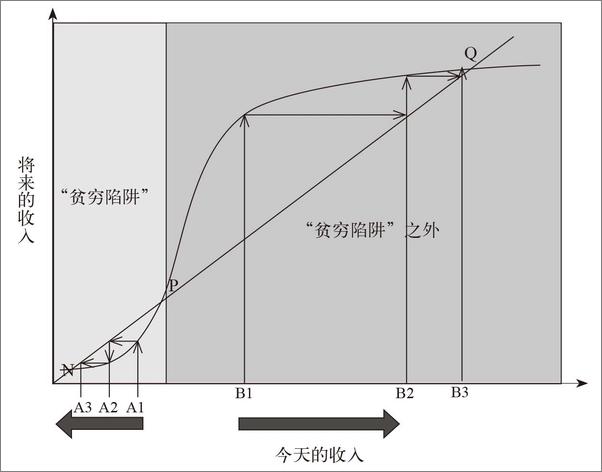 书籍《贫穷的本质：我们为什么摆脱不了贫穷（修订版）》 - 插图1